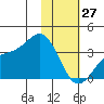 Kanaga Bay tide chart for Thursday, January 27, 2022