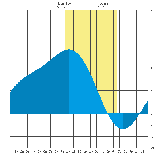 Kanaga Bay tide chart for Saturday, January 29, 2022