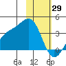 Kanaga Bay tide chart for Saturday, January 29, 2022