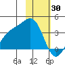 Kanaga Bay tide chart for Sunday, January 30, 2022