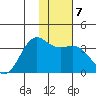 Kanaga Bay tide chart for Friday, January 7, 2022