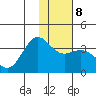 Kanaga Bay tide chart for Saturday, January 8, 2022