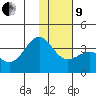Kanaga Bay tide chart for Sunday, January 9, 2022
