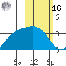 Kanaga Bay tide chart for Wednesday, February 16, 2022