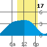 Kanaga Bay tide chart for Thursday, February 17, 2022