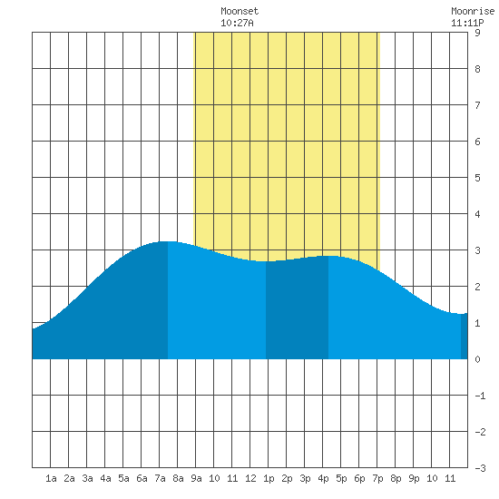 Kanaga Bay tide chart for Saturday, February 19, 2022
