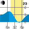 Kanaga Bay tide chart for Wednesday, February 23, 2022