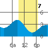 Kanaga Bay tide chart for Monday, February 7, 2022