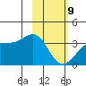 Kanaga Bay tide chart for Wednesday, February 9, 2022