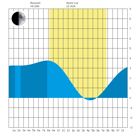Kanaga Bay tide chart for Thursday, March 10, 2022