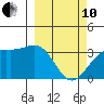 Kanaga Bay tide chart for Thursday, March 10, 2022