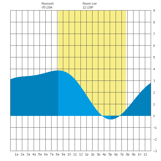 Kanaga Bay tide chart for Friday, March 11, 2022
