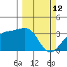 Kanaga Bay tide chart for Saturday, March 12, 2022