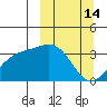 Kanaga Bay tide chart for Monday, March 14, 2022