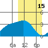 Kanaga Bay tide chart for Tuesday, March 15, 2022
