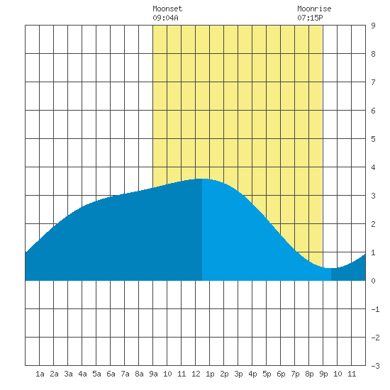 Kanaga Bay tide chart for Wednesday, March 16, 2022