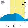 Kanaga Bay tide chart for Thursday, March 17, 2022
