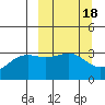 Kanaga Bay tide chart for Friday, March 18, 2022