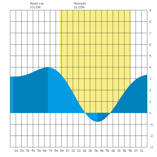 Kanaga Bay tide chart for Wednesday, March 23, 2022