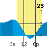 Kanaga Bay tide chart for Wednesday, March 23, 2022