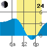 Kanaga Bay tide chart for Thursday, March 24, 2022