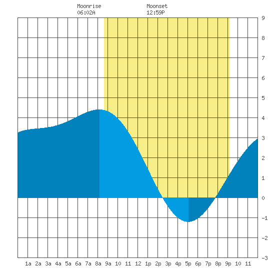 Kanaga Bay tide chart for Friday, March 25, 2022
