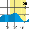 Kanaga Bay tide chart for Tuesday, March 29, 2022