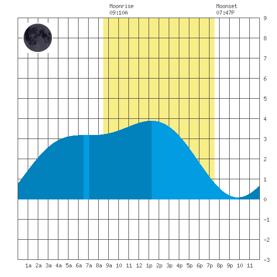 Kanaga Bay tide chart for Wednesday, March 2, 2022