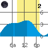 Kanaga Bay tide chart for Wednesday, March 2, 2022