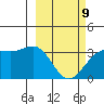 Kanaga Bay tide chart for Wednesday, March 9, 2022