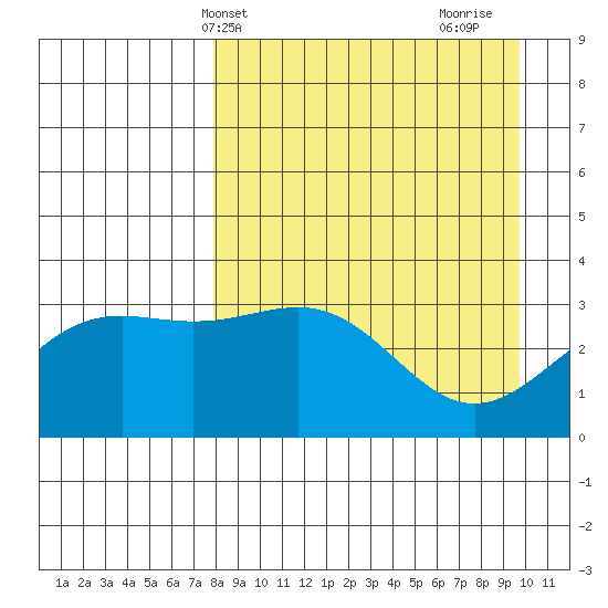 Kanaga Bay tide chart for Wednesday, April 13, 2022