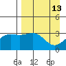 Kanaga Bay tide chart for Wednesday, April 13, 2022