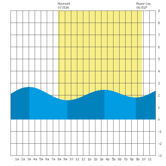 Kanaga Bay tide chart for Friday, April 15, 2022