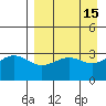 Kanaga Bay tide chart for Friday, April 15, 2022