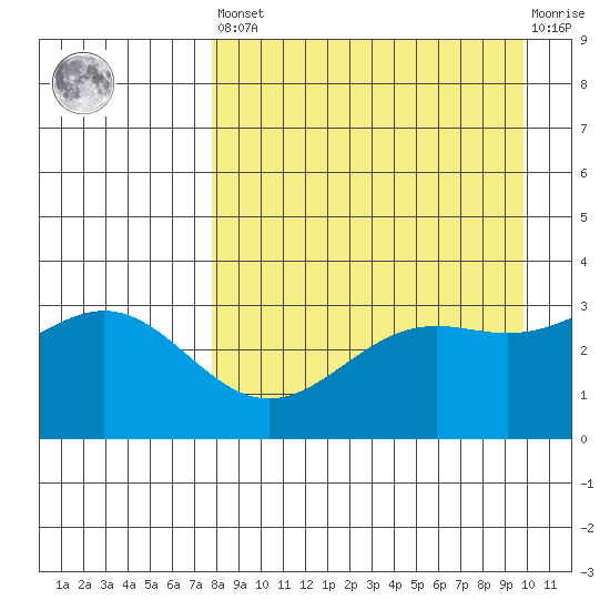 Kanaga Bay tide chart for Saturday, April 16, 2022