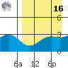 Kanaga Bay tide chart for Saturday, April 16, 2022