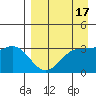 Kanaga Bay tide chart for Sunday, April 17, 2022