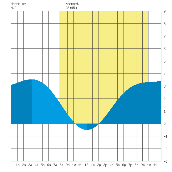 Kanaga Bay tide chart for Monday, April 18, 2022