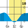 Kanaga Bay tide chart for Monday, April 18, 2022