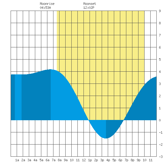 Kanaga Bay tide chart for Friday, April 22, 2022