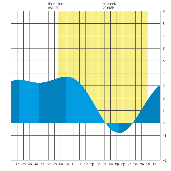 Kanaga Bay tide chart for Sunday, April 24, 2022