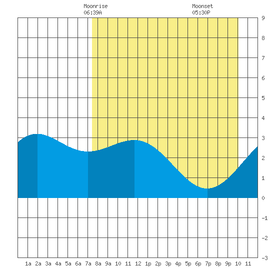 Kanaga Bay tide chart for Tuesday, April 26, 2022