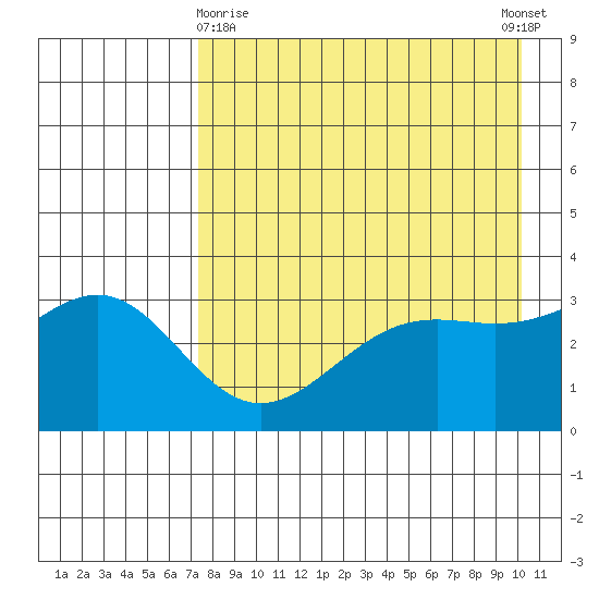 Kanaga Bay tide chart for Friday, April 29, 2022