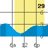 Kanaga Bay tide chart for Friday, April 29, 2022