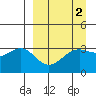 Kanaga Bay tide chart for Saturday, April 2, 2022