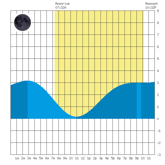 Kanaga Bay tide chart for Saturday, April 30, 2022
