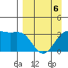 Kanaga Bay tide chart for Wednesday, April 6, 2022