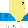 Kanaga Bay tide chart for Thursday, April 7, 2022