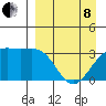 Kanaga Bay tide chart for Friday, April 8, 2022
