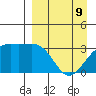 Kanaga Bay tide chart for Saturday, April 9, 2022